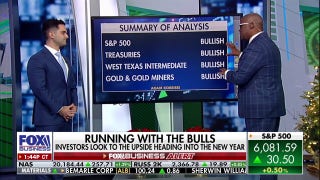 US stock market is 'incredibly strong' right now: Adam Kobeissi - Fox Business Video