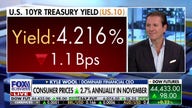 Stock market rally will continue despite rising inflation: Kyle Wool